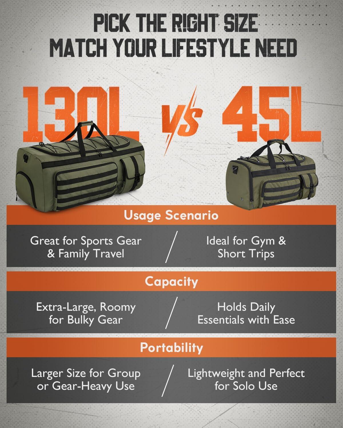 image:imageGonex 130L Extra Large Duffel Bag for Men Heavy Duty 3 in 1 Convertible Carry Travel Duffle with Shoe Compartment Tactical Loops Sports Gear Bag for Family Trips BlackArmy Green