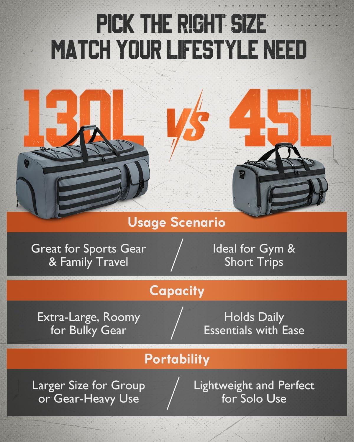 image:imageGonex 130L Extra Large Duffel Bag for Men Heavy Duty 3 in 1 Convertible Carry Travel Duffle with Shoe Compartment Tactical Loops Sports Gear Bag for Family Trips BlackGrey