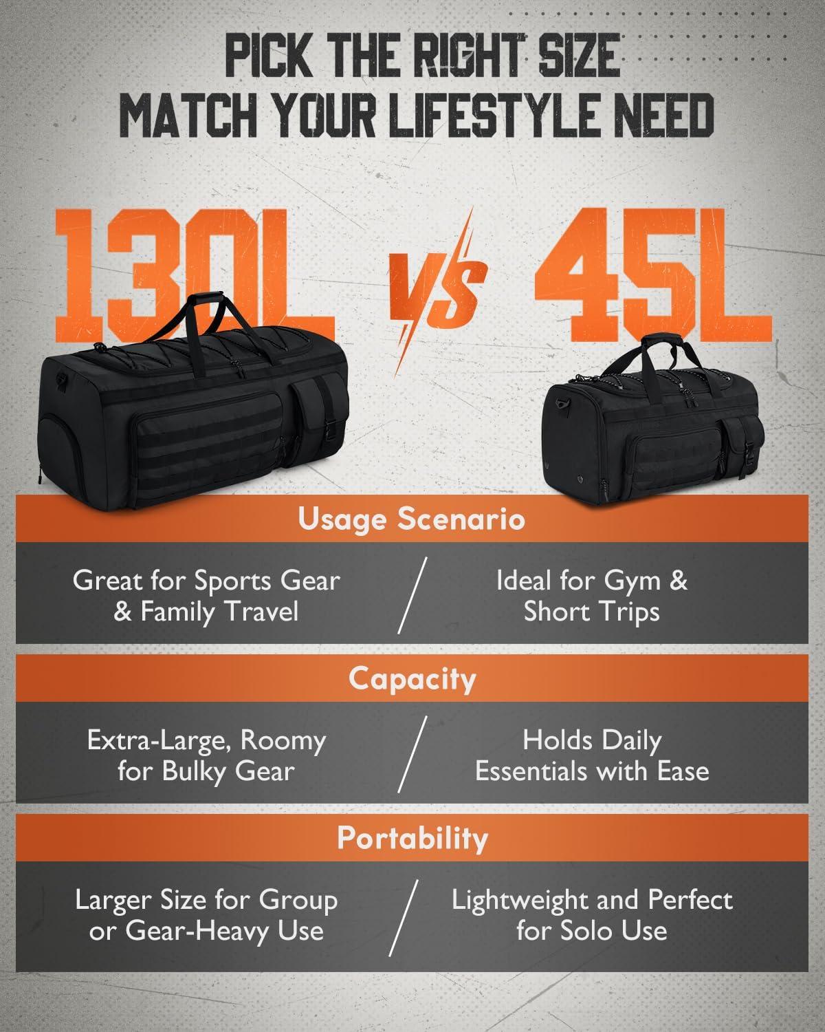 image:imageGonex 130L Extra Large Duffel Bag for Men Heavy Duty 3 in 1 Convertible Carry Travel Duffle with Shoe Compartment Tactical Loops Sports Gear Bag for Family Trips BlackBlack
