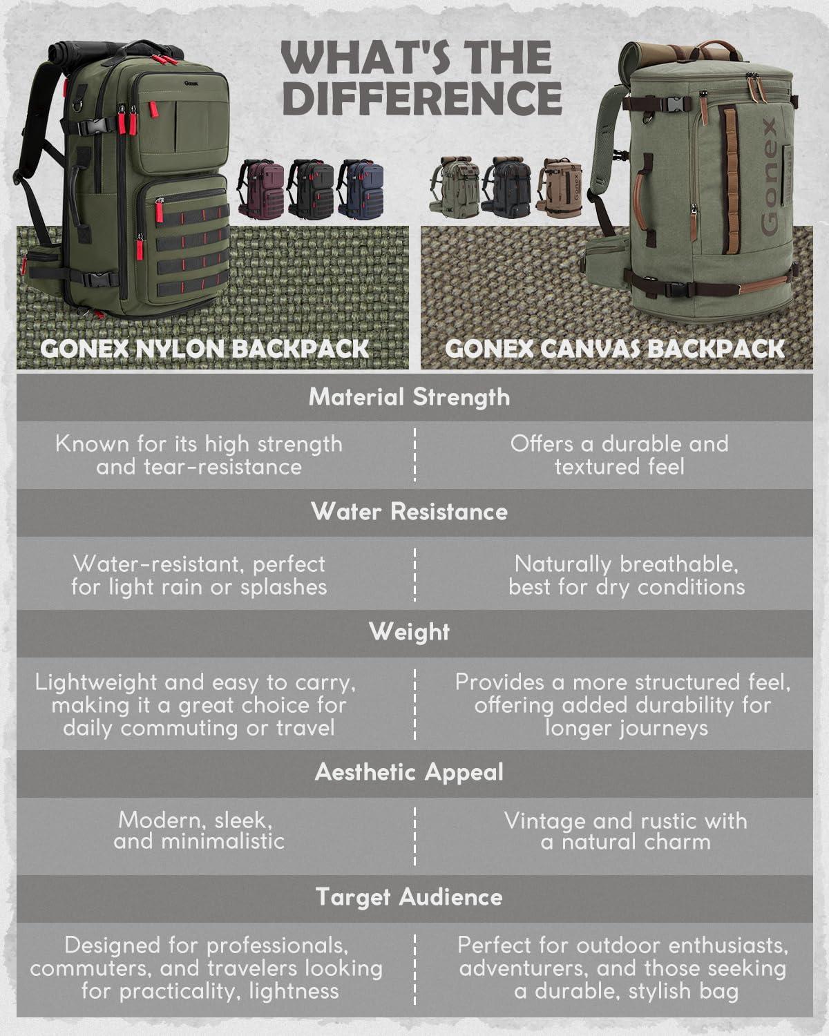 image:imageGonex Canvas Travel Backpack Large 3in1 Convertible Vintage Laptop Duffel Bag for Men amp Women Durable CarryOn for Work College amp Outdoor Adventure Coffee BrownCoffee Brown