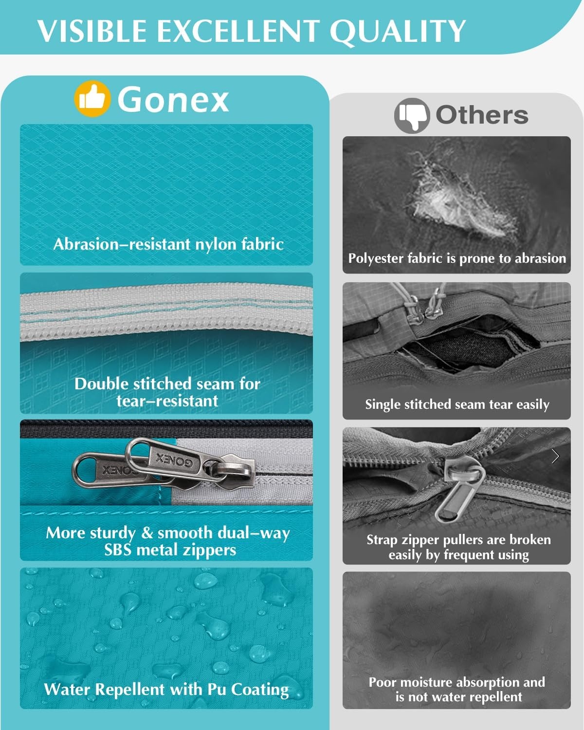 image:imageGonex 10 Set Compression Packing Cubes Expandable Storage Travel Bags for Suitcase Luggage Organizers with Hanging Toiletry Bag Laundry Bag Shoe Bag Accessories Bag Blue5Blue