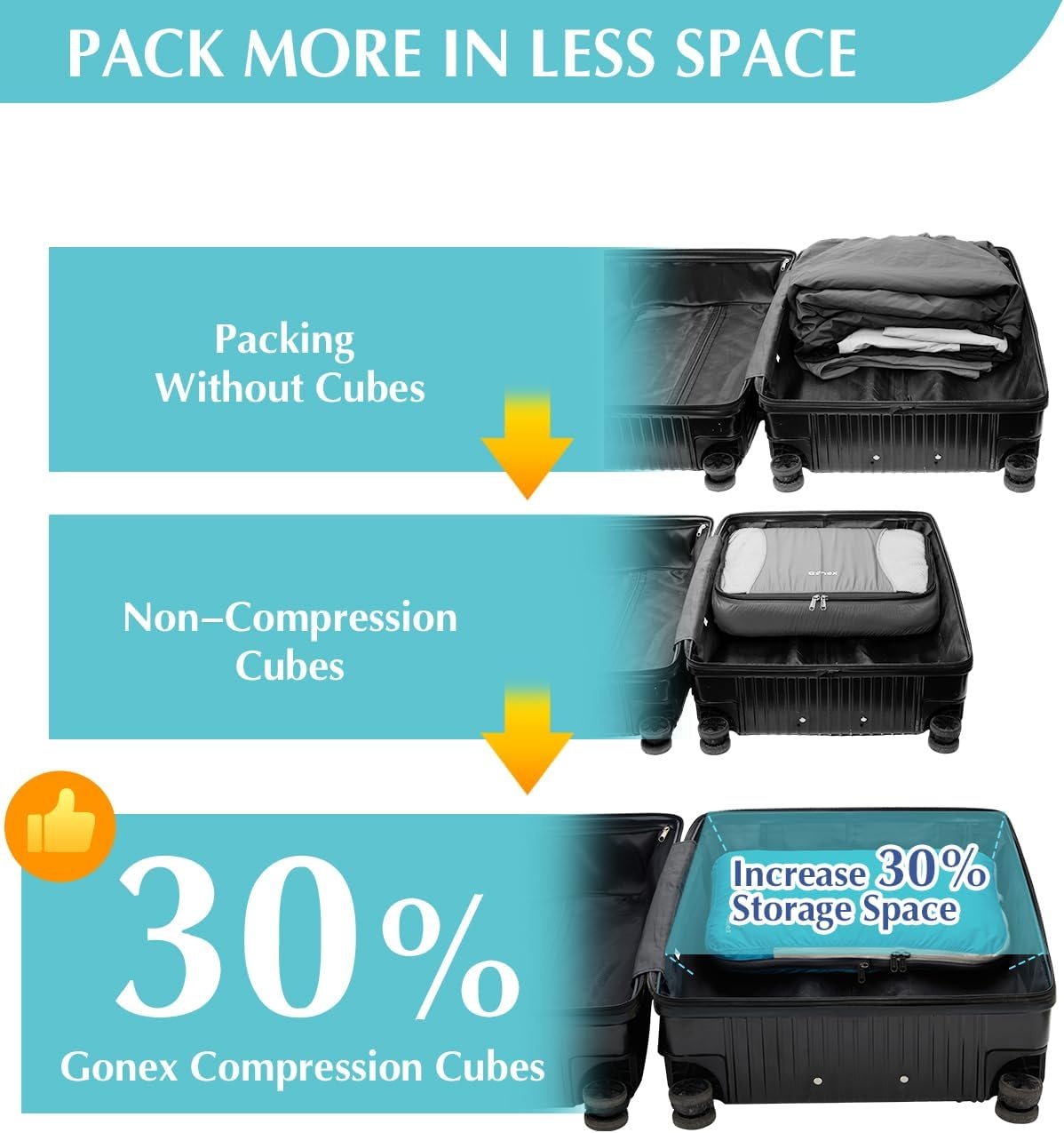 image:imageGonex 10 Set Compression Packing Cubes Expandable Storage Travel Bags for Suitcase Luggage Organizers with Hanging Toiletry Bag Laundry Bag Shoe Bag Accessories Bag Blue5Blue