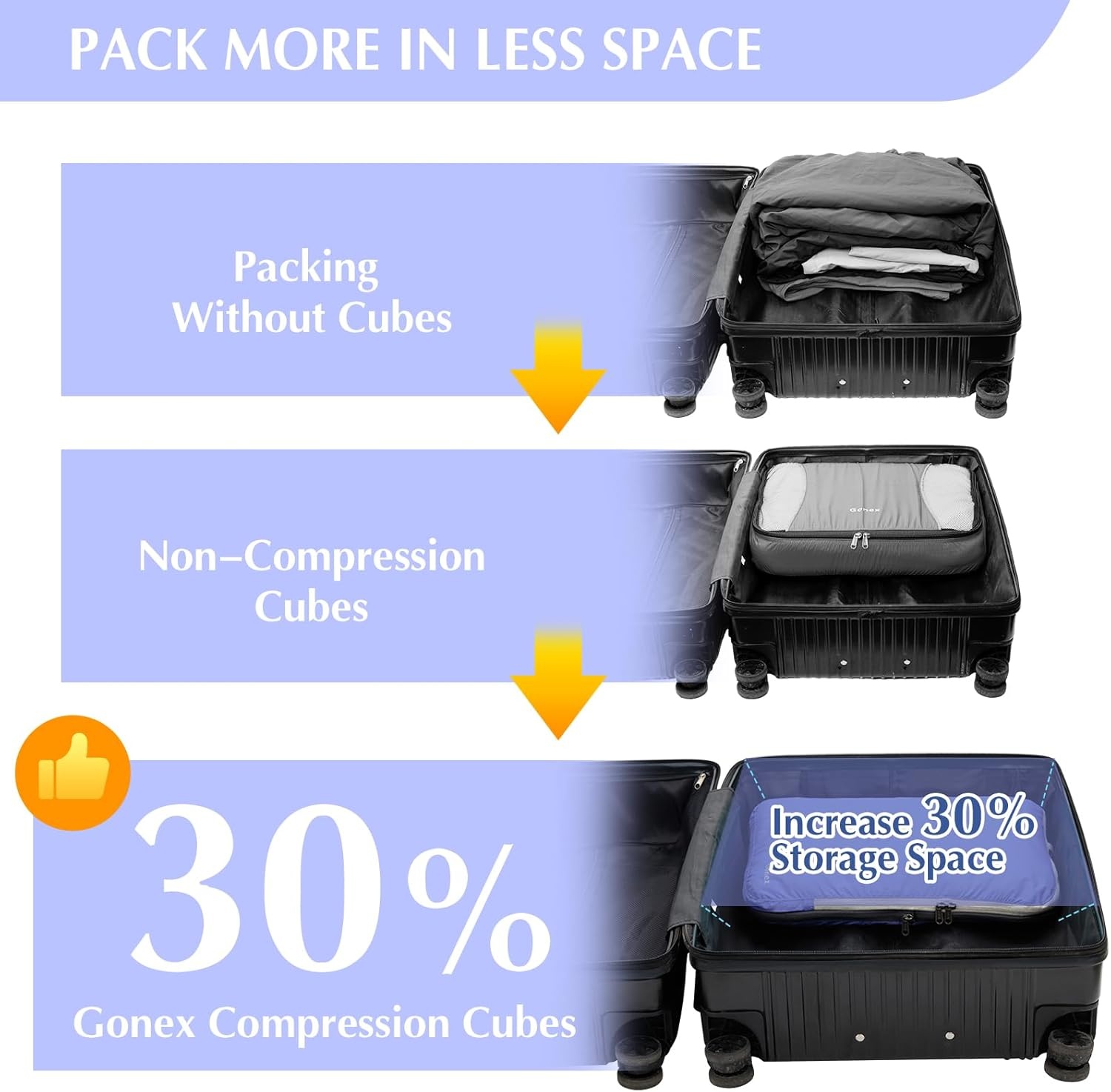image:imageGonex 10 Set Compression Packing Cubes Expandable Storage Travel Bags for Suitcase Luggage Organizers with Hanging Toiletry Bag Laundry Bag Shoe Bag Accessories Bag Blue4Periwinkle